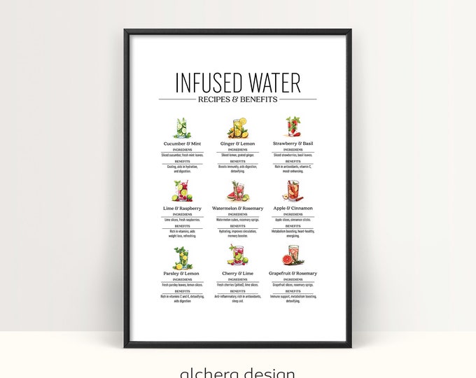 Wellness Printable, Kitchen Decor for Health Enthusiasts, Infused Water Chart, Healthy Drink Guide, Kitchen Wall Art,