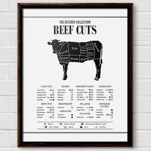 Beef Cuts Diagram, Kitchen Print (Digital Download)