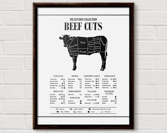Beef Cuts Diagram, Kitchen Print (Digital Download)