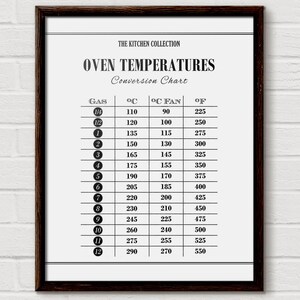 Op de afbeelding: Een zwart-witte printbare tabel met de titel "Oven Temperatures Conversion Chart". De tabel geeft de oventemperaturen in graden Fahrenheit, Celsius en Celsius met een ventilator, evenals de gasmarkeringen.