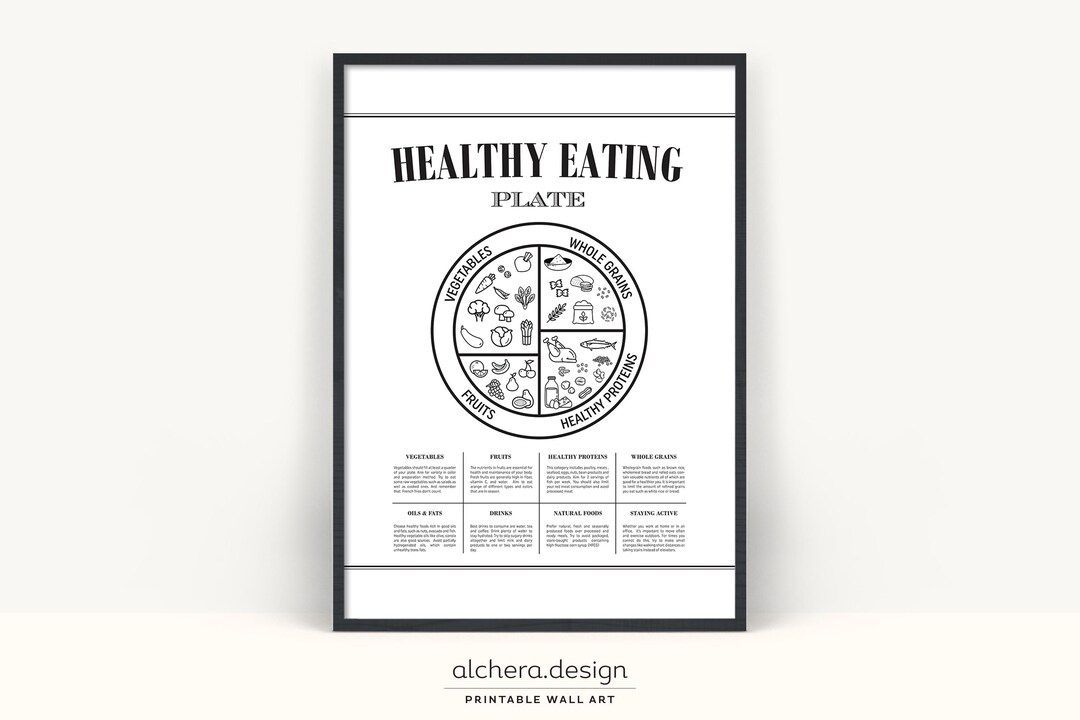 Healthy Eating Plate Diagram Print, Portion Control Guide (digital ...