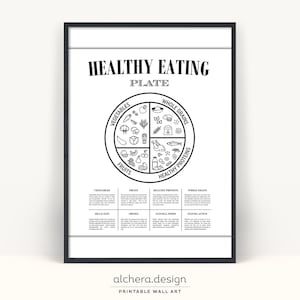 Bord gezond eten, portiecontrole, voedingsschema, diagram gezond eten, plan voor gewichtsverlies, dieetschema