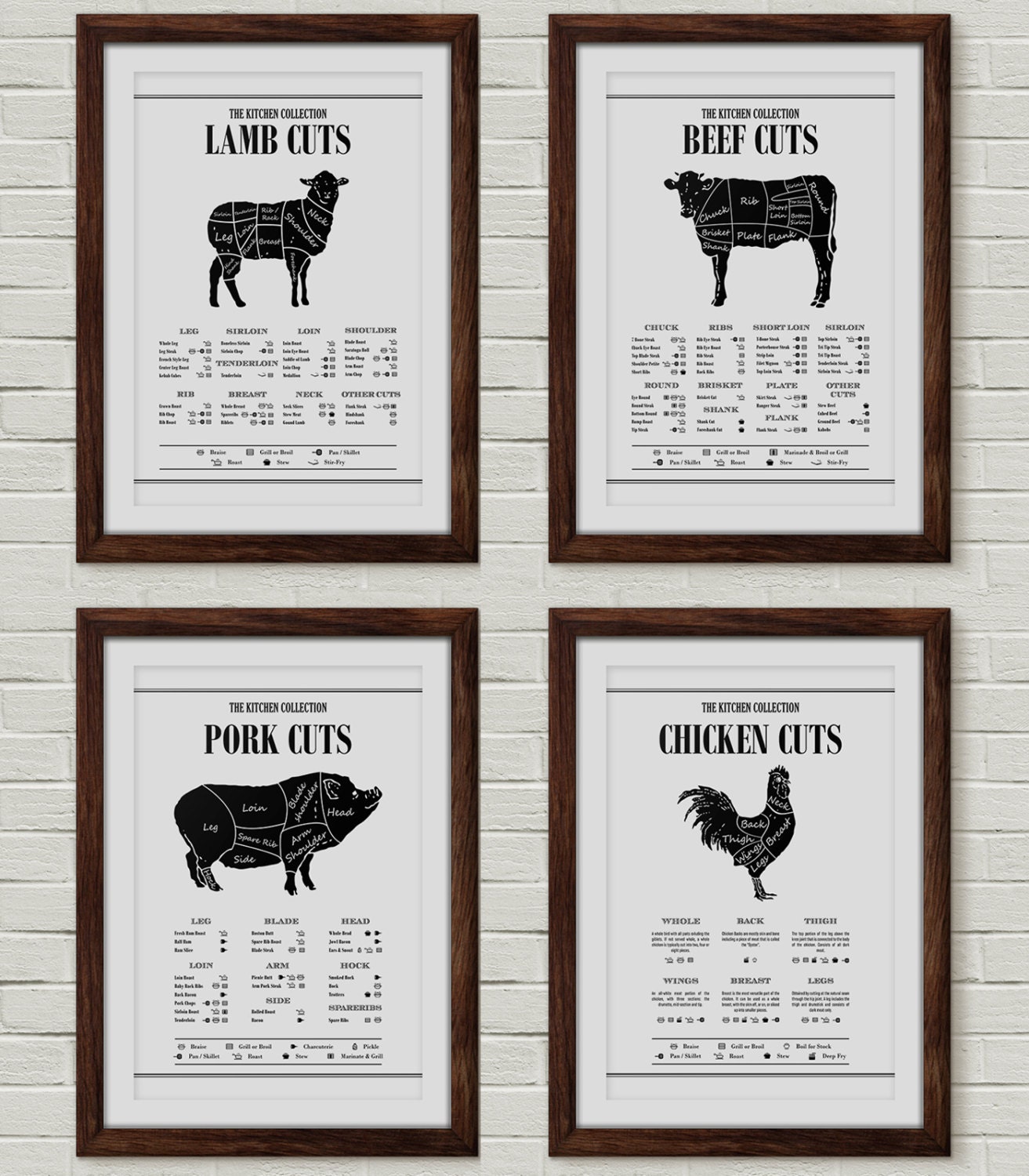 Butcher Cut Chart