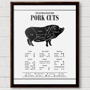 Butcher Diagram, Pork Chart, Butchers Print, Butcher Pig Chart, Pig Diagram, Butcher Chart, Butcher Cuts Print, Cuts of Meat Print Pork Cuts