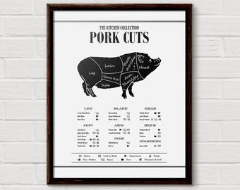 Pork Cuts Butcher Diagram Print (Digitaler Download)