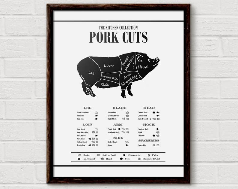 Cuts Of Hog Chart