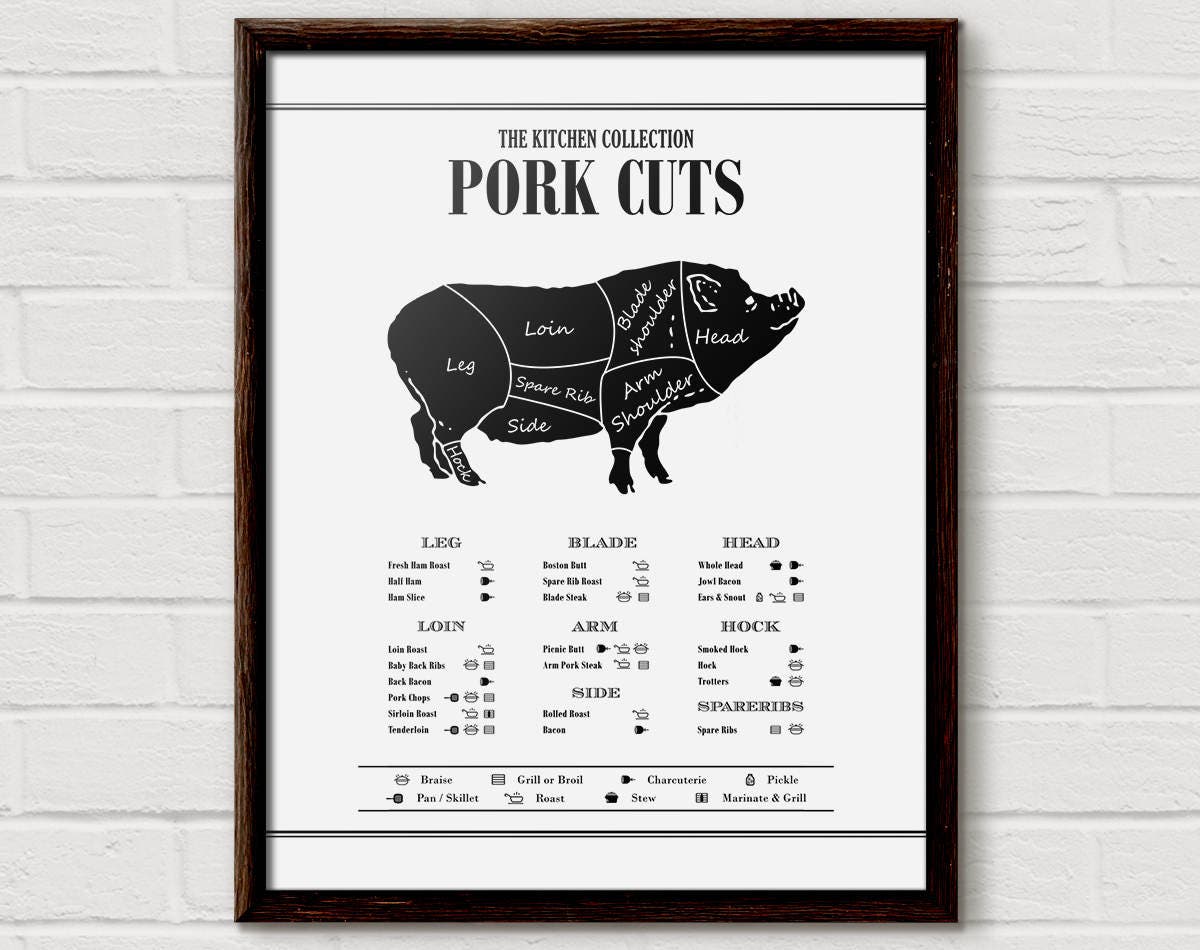 Pork Meat Chart Butcher