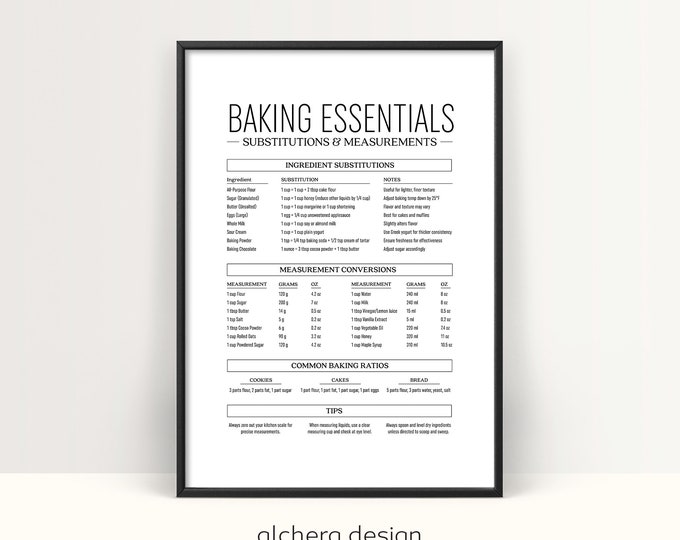 Kitchen Charts & Art