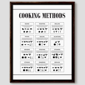 Cooking Methods, Cooking Gifts, Cooking Poster, Cooking Prints, Cooking Chart image 1