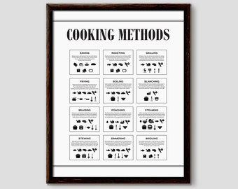 Cooking Methods, Cooking Gifts, Cooking Poster, Cooking Prints, Cooking Chart