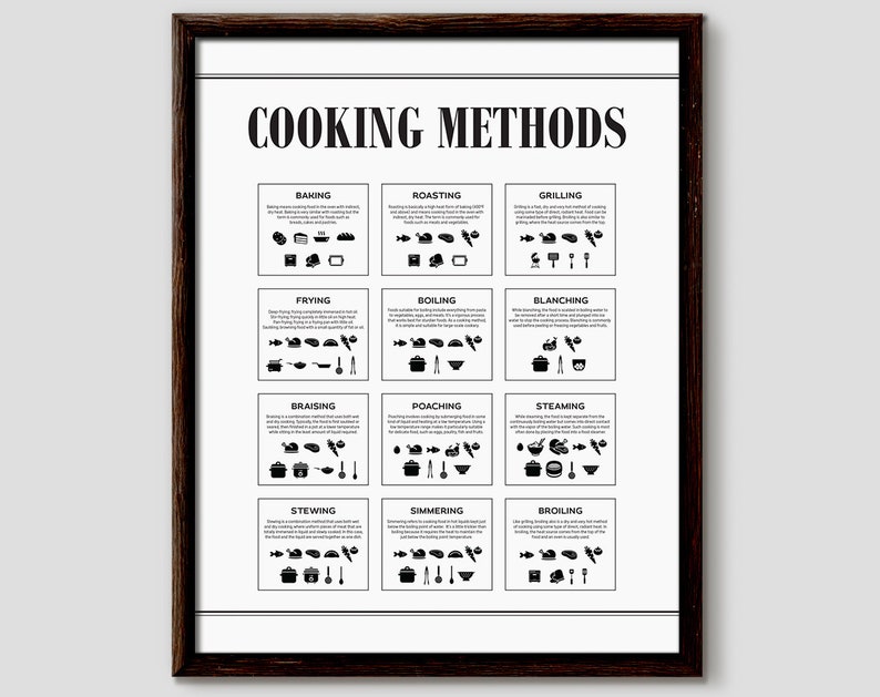 Cooking Methods, Cooking Gifts, Cooking Poster, Cooking Prints, Cooking Chart image 1