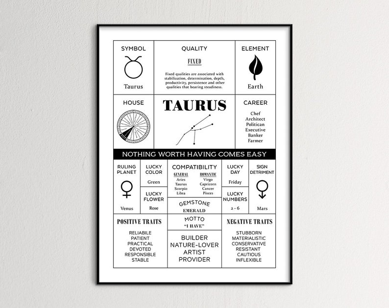 Zodiac Gift Taurus Taurus Gifts April birthday gift Taurus Etsy
