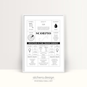 Zodiac Gift Ideas, Scorpio Zodiac, Scorpio, Zodiac Art Prints, Scorpio Gift, Zodiac Gift Idea, Scorpio Art Print, November Birthday