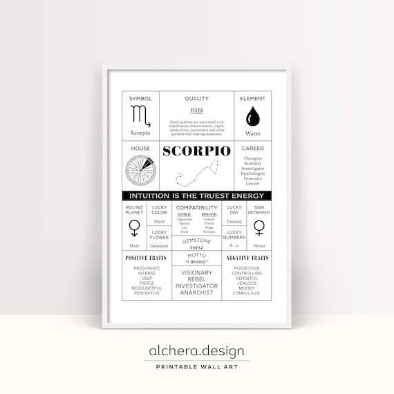Scorpio Zodiac Art Print, November Birthday Gift (Digital Download)