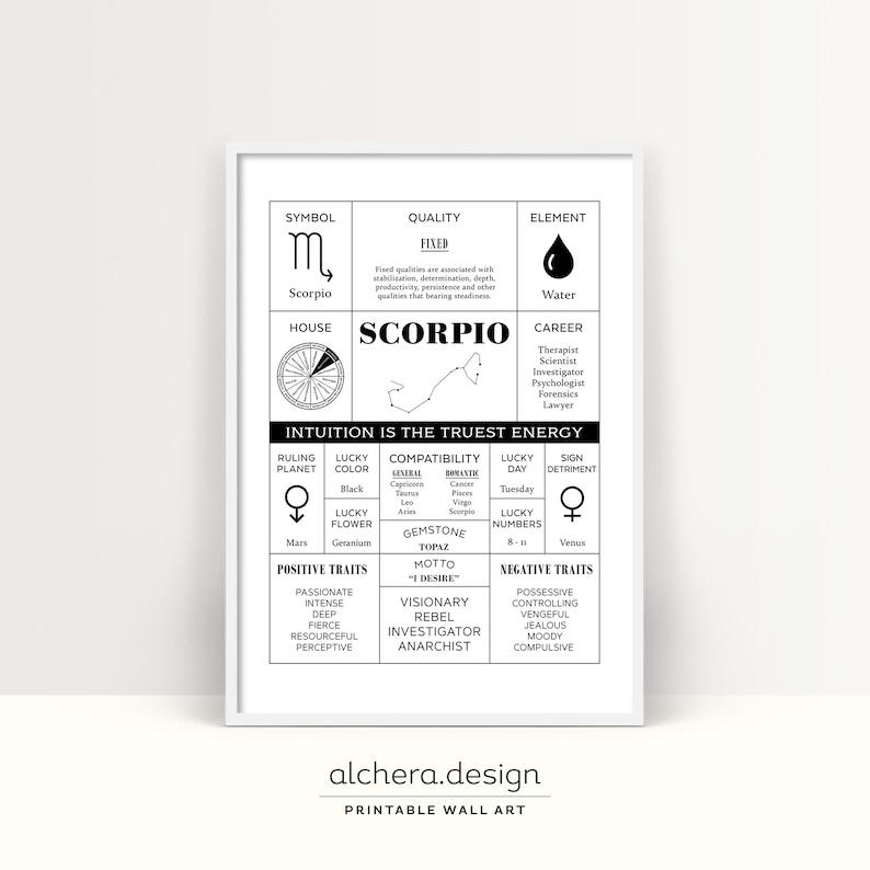 Puede incluir: Arte de pared imprimible en blanco y negro con una carta del signo del zod&iacute;aco para Escorpio. La carta incluye el s&iacute;mbolo, la calidad, el elemento, el planeta regente, el color de la suerte, la compatibilidad, el d&iacute;a de la suerte, el signo de detrimento, la flor de la suerte, la piedra preciosa, los n&uacute;meros de la suerte, los rasgos positivos y los rasgos negativos. El texto "INTUITION IS THE TRUEST ENERGY" est&aacute; en la parte superior de la carta.