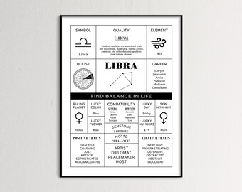 Zodiac Gift Libra, Libra Astrology Gift, Gift, Libra Zodiac, Libra Star Sign, Libra Gifts For Her, Birthday Gift Libra, Horoscope Libra