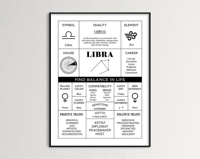 Zodiac Gift Libra, Libra Astrology Gift, Gift, Libra Zodiac, Libra Star Sign, Libra Gifts For Her, Birthday Gift Libra, Horoscope Libra