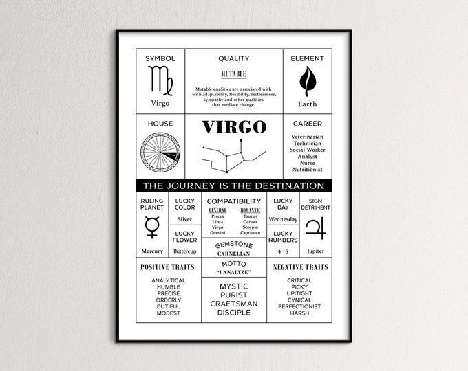 Virgo Gifts, Virgo, Zodiac Virgo, Virgo Men, Virgo Art, Virgo Print, Virgo Birthday, Gift For Virgo, Virgo Constellation