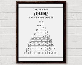 Volume Conversion Chart, Kitchen Measurement Art (Digital Download)