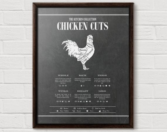 Chicken Cuts Chart Pdf