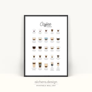 Puede incluir: Un póster enmarcado que presenta una ilustración detallada de varios tipos de café, incluyendo espresso, capuchino y latte. El póster tiene un fondo blanco con texto e ilustraciones en negro. El texto "Coffee Types" está en la parte superior, y la parte inferior dice "alchera.design PRINTABLE WALL ART".