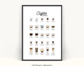 Afdrukbare poster koffiekaart en espressosoorten (digitale download)