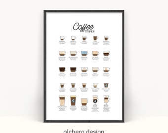 Coffee and Espresso Types Printable Poster, Printable Poster Explaining Coffee Types, Espresso Brew Types Art Print