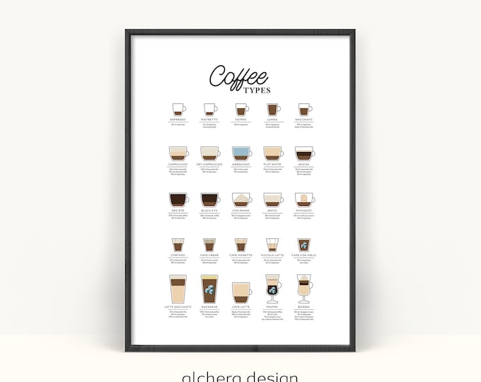 Coffee and Espresso Types Printable Poster, Printable Poster Explaining Coffee Types, Espresso Brew Types Art Print