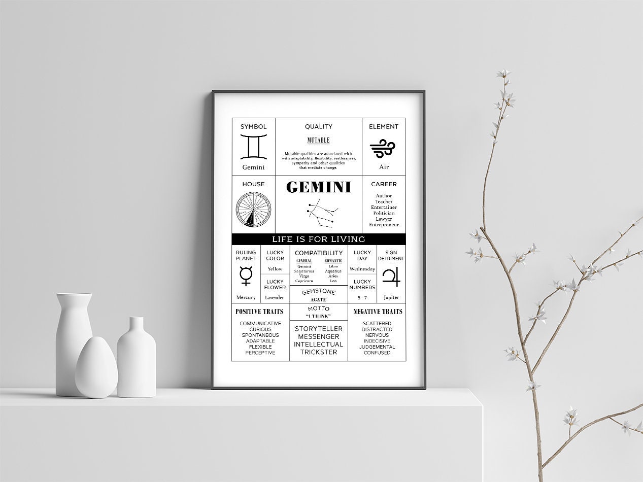 Gemini Zodiac Gemini Birthday Gift June Birthday Gift Gemini Wall Art Zodiac Gift Zodiac Sign