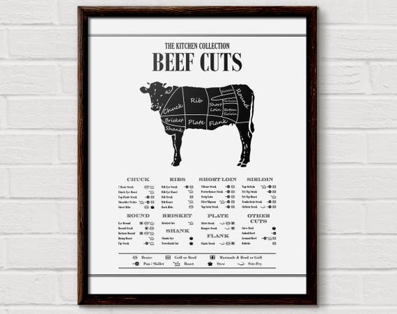 Beef Cuts Poster Butcher Print Beef Cuts Butcher Poster Etsy,Guard Dogs Breeds