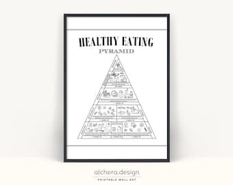 Healthy Eating Chart, Healthy Eating Pyramid, Food Wall Art, Kitchen Poster, Kitchen Wall Art