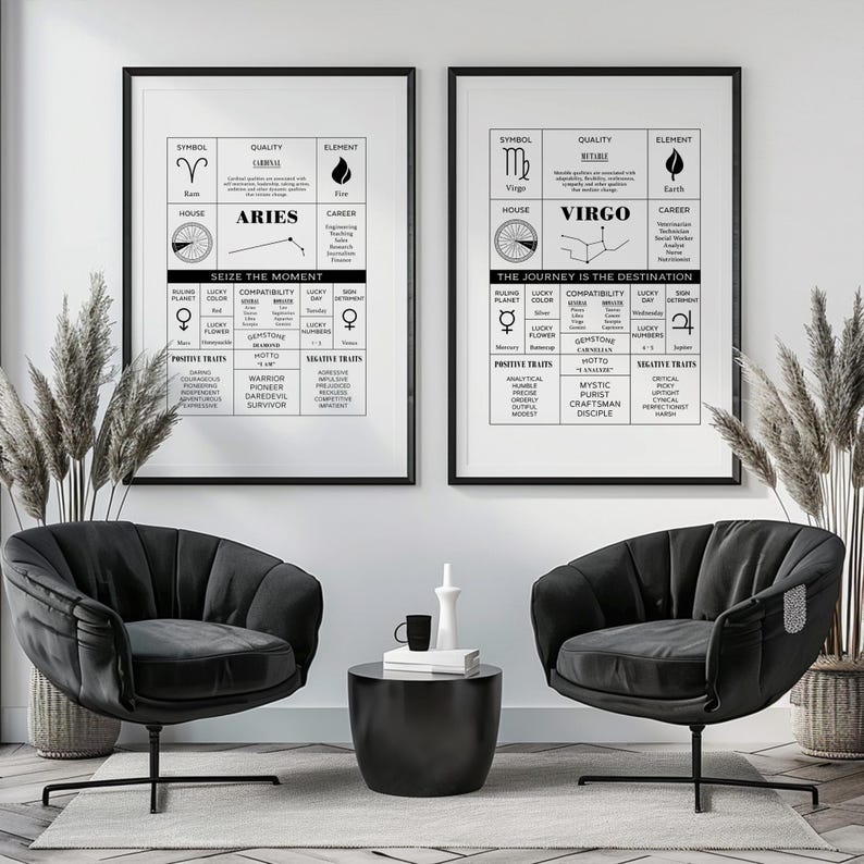 May include: Two black and white printable posters with zodiac signs, Aries and Virgo. Each poster includes the symbol, quality, element, house, career, ruling planet, lucky color, compatibility, lucky gemstone, motto, positive traits, and negative traits.