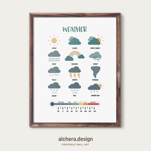 Educational Weather Chart, Weather Homeschool Printable, Teacher Classroom Weather Decor,  Rainbow Weather, Weather Poster, Educational Art