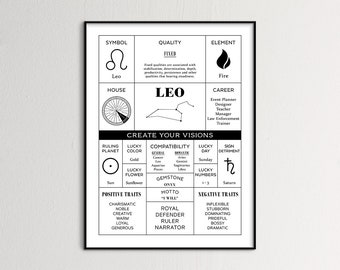Leo Zodiac, Leo Gifts, Leo, Leo Constellation, Leo Astrology, Leo August, Leo Birthday Gift, Leo Wall Decor, Leo Constellation