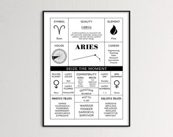 Lámina artística del signo zodiacal Aries, regalo de cumpleaños (descarga digital)