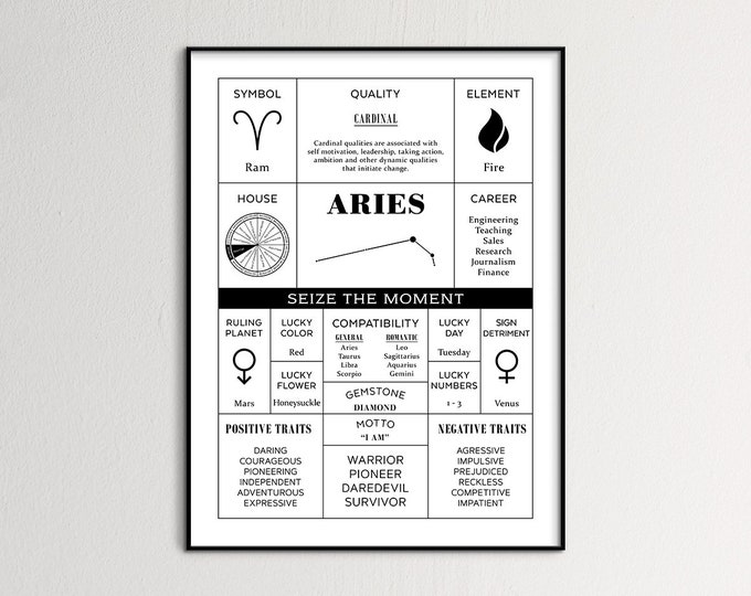 Birthday Zodiac Gift, Zodiac Gift, Aries Zodiac Signs, Aries Woman, Aries Birthstone, Zodiac Art Print