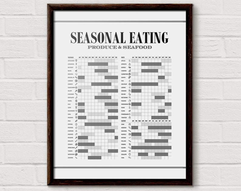 Seasonal Eating, Eat Seasonally, Seasonal Fruit & Vegetables Guide, Eat Fresh, Local Food, Food Seasons, Healthy Eating, Kitchen image 1