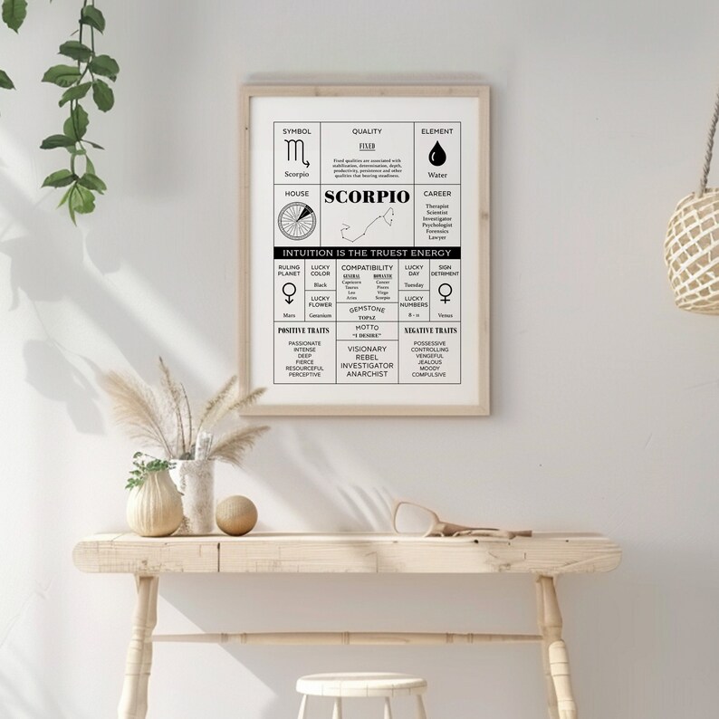 Puede incluir: Un p&oacute;ster imprimible en blanco y negro con el signo del zod&iacute;aco Escorpio. El p&oacute;ster incluye el s&iacute;mbolo, el elemento, la calidad, el planeta regente, el color de la suerte, el d&iacute;a de la suerte, los n&uacute;meros de la suerte, la flor de la suerte, la piedra preciosa, la casa, la carrera, la compatibilidad, el lema, los rasgos positivos y los rasgos negativos.