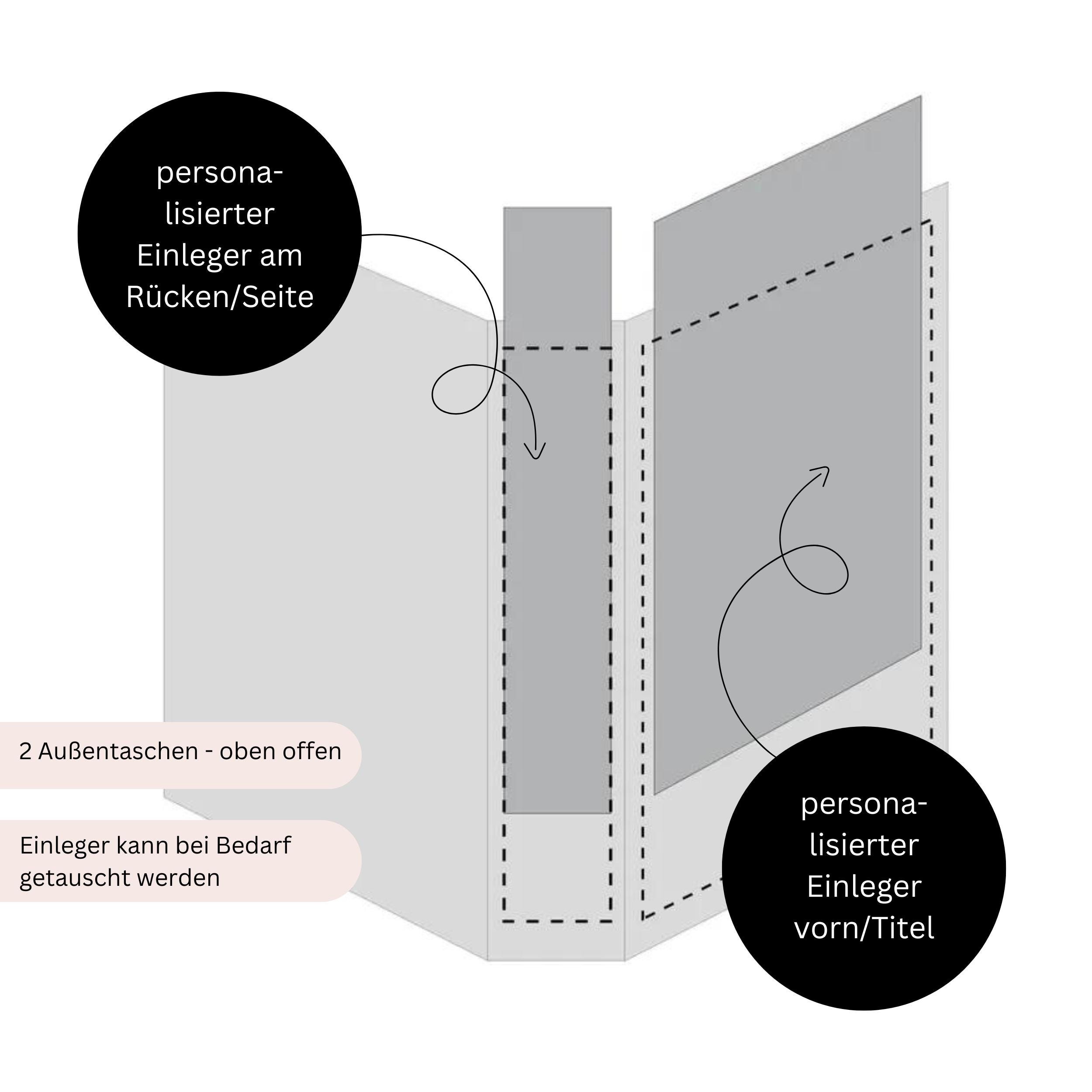 Kindergarten Krippe Ordner BAUSTELLE FAHRZEUGE personalisiert mit Namen Sammelmappe Ringordner für Krippe Kita oder Schule