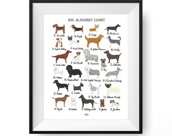 Dog Alphabet Chart Art Print