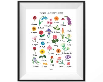 Może przedstawiać: Kolorowa tabela przedstawiająca kwiat dla każdej litery alfabetu. Tabela nosi tytuł "Flower Alphabet Chart".