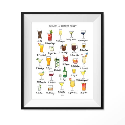 Drinks Alphabet Chart - Etsy