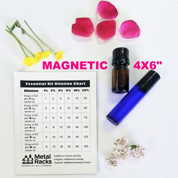 Rollerball Dilution Chart