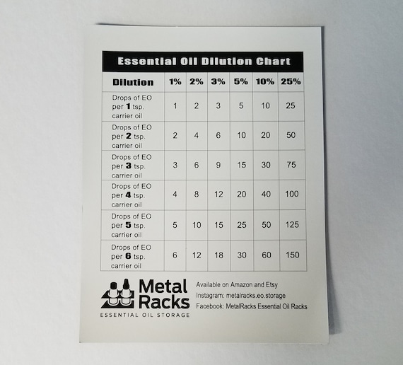 Doterra Oil Dilution Chart