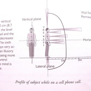 May include: A diagram illustrating the effect of a cell phone call on a person's energy field. The diagram shows a person standing with a vertical line representing their energy field. The energy field is shown to be smaller and shifted upwards when the person is on a cell phone call. The diagram also includes measurements in meters and centimeters.