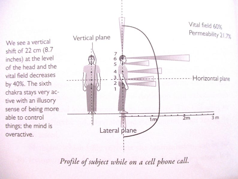 May include: A diagram illustrating the effect of a cell phone call on a person's energy field. The diagram shows a person standing with a vertical line representing their energy field. The energy field is shown to be smaller and shifted upwards when the person is on a cell phone call. The diagram also includes measurements in meters and centimeters.
