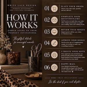 White Lace Design wedding invitation ordering process showing six steps from placing an order through proof approval and shipping.