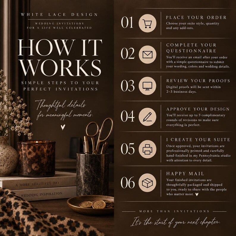 White Lace Design wedding invitation ordering process showing six steps from placing an order through proof approval and shipping.