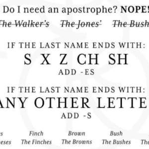 May include: A black and white infographic explaining how to use apostrophes in last names. It shows examples of names like "The Walker's", "The Jones'" and "The Bush's". The infographic explains that if the last name ends with S, X, Z, CH or SH, you add -ES. If the last name ends with any other letter, you add -S.