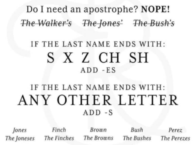 May include: A black and white infographic explaining how to use apostrophes in last names. It shows examples of names like "The Walker's", "The Jones'" and "The Bush's". The infographic explains that if the last name ends with S, X, Z, CH or SH, you add -ES. If the last name ends with any other letter, you add -S.